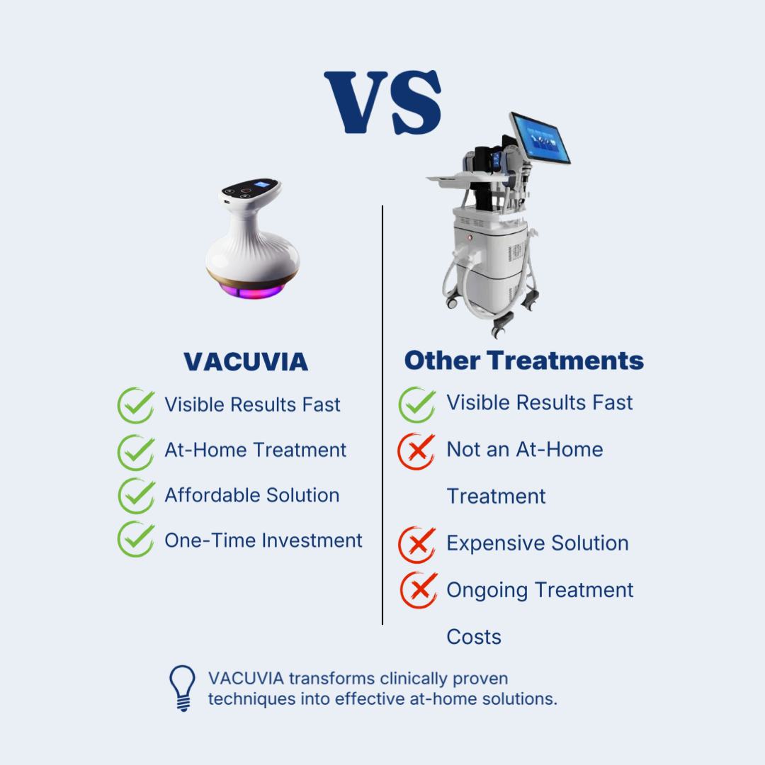 Vacuvia® SculptGlow™ Firmer, More Toned Skin